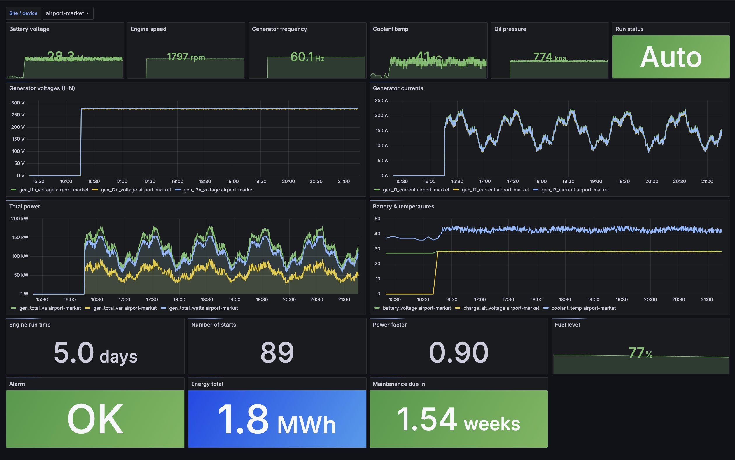 MDI live generator monitoring dashboard showing voltage, frequency, power output, fuel level and alarm status